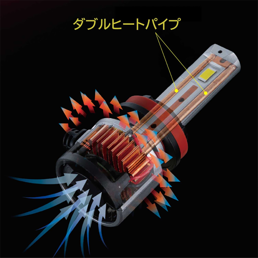 ダブルヒートパイプ構造イメージ画像