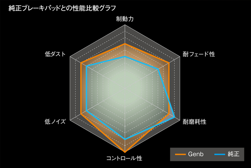 ハイエース用 玄武 マルチファンクションブレーキパッド