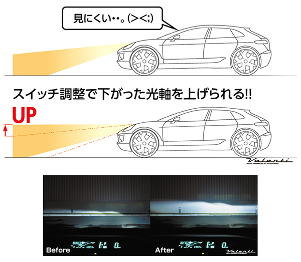 ハイエース 純正HID/LEDヘッドライト装着車用 ヴァレンティ ハイトコントローラー