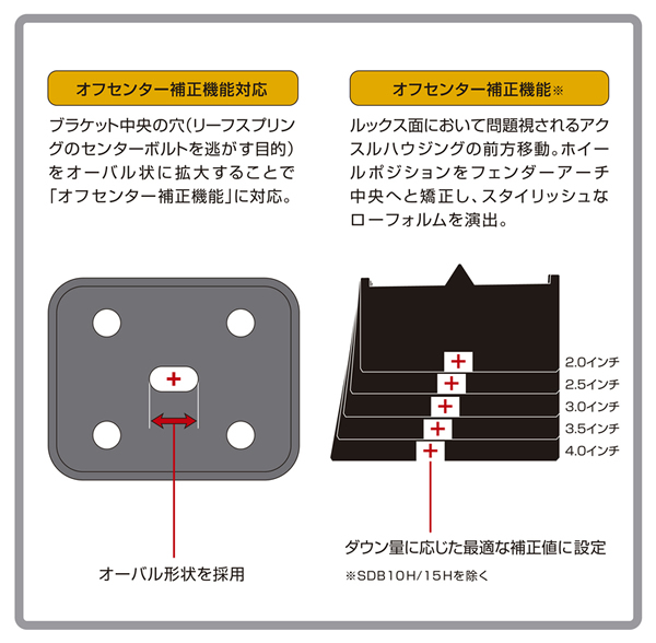 玄武ハイエース200ワイド用アスクルパワーブレス