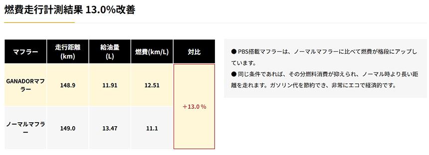 ハイエース GANADOR “EKO 10”(ガナドール エコ テン) パフォーマンスマフラー(2WD 2.0Lガソリン車用)