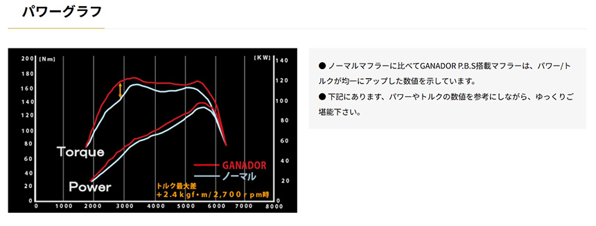 ハイエース GANADOR “EKO 10”(ガナドール エコ テン) パフォーマンスマフラー(2WD 2.0Lガソリン車用)