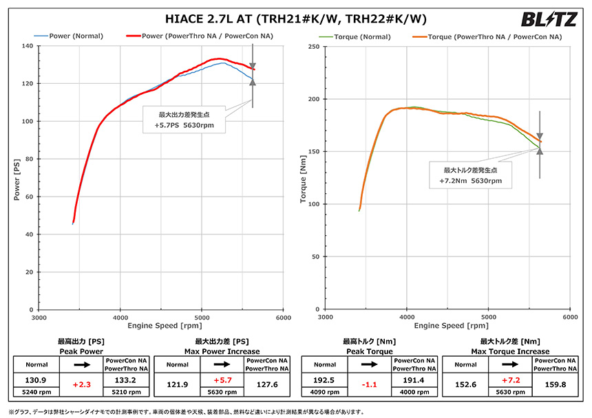 パワー・トルクグラフ